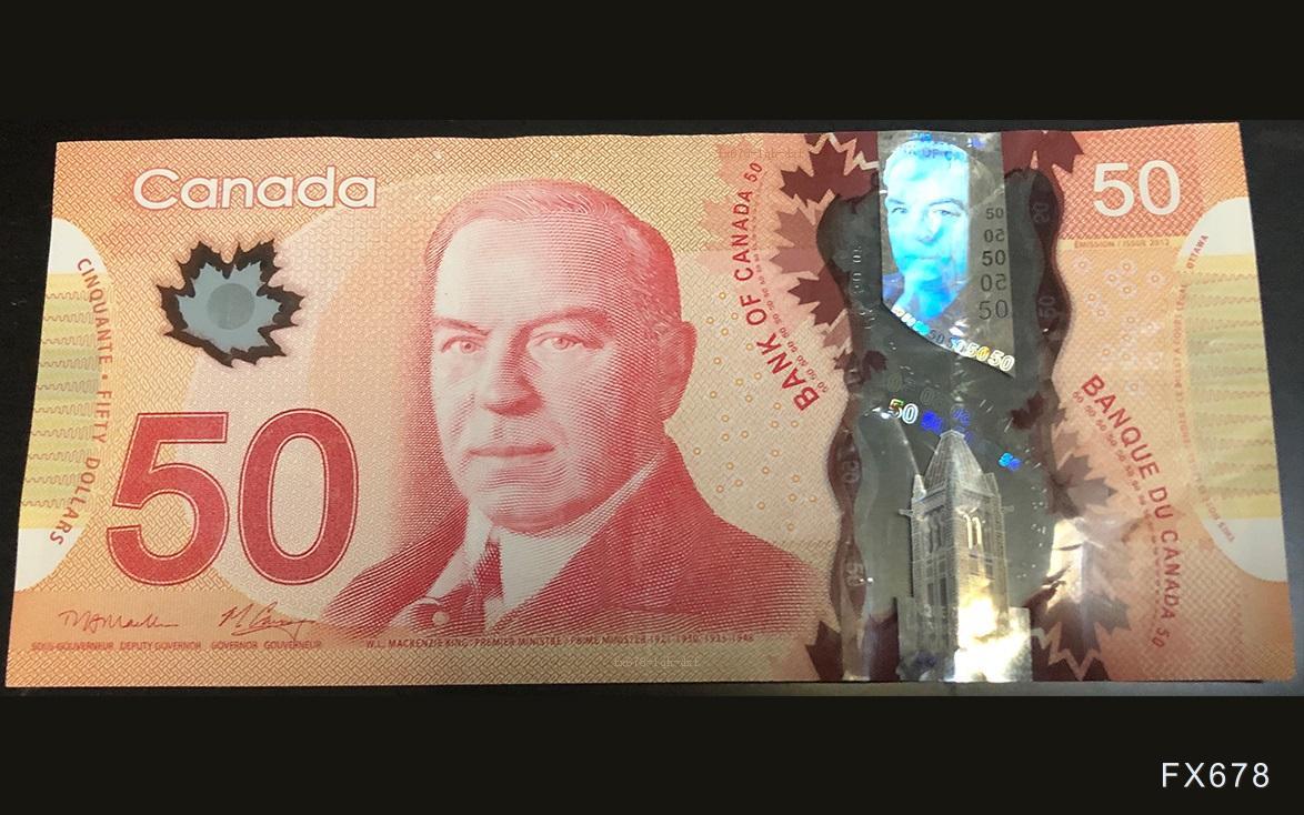 【XM官网】美元/加元技术分析:在关键支撑位附近盘整(图1) 【XM官网】美元/加元技术分析:在关键支撑位附近盘整(图1)