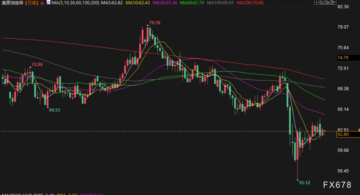 【XM官网】4月25日财经早餐:市场消化关税缓和情绪,逢低买盘推动,金价重回3360上方(图4) 【XM官网】4月25日财经早餐:市场消化关税缓和情绪,逢低买盘推动,金价重回3360上方(图4)