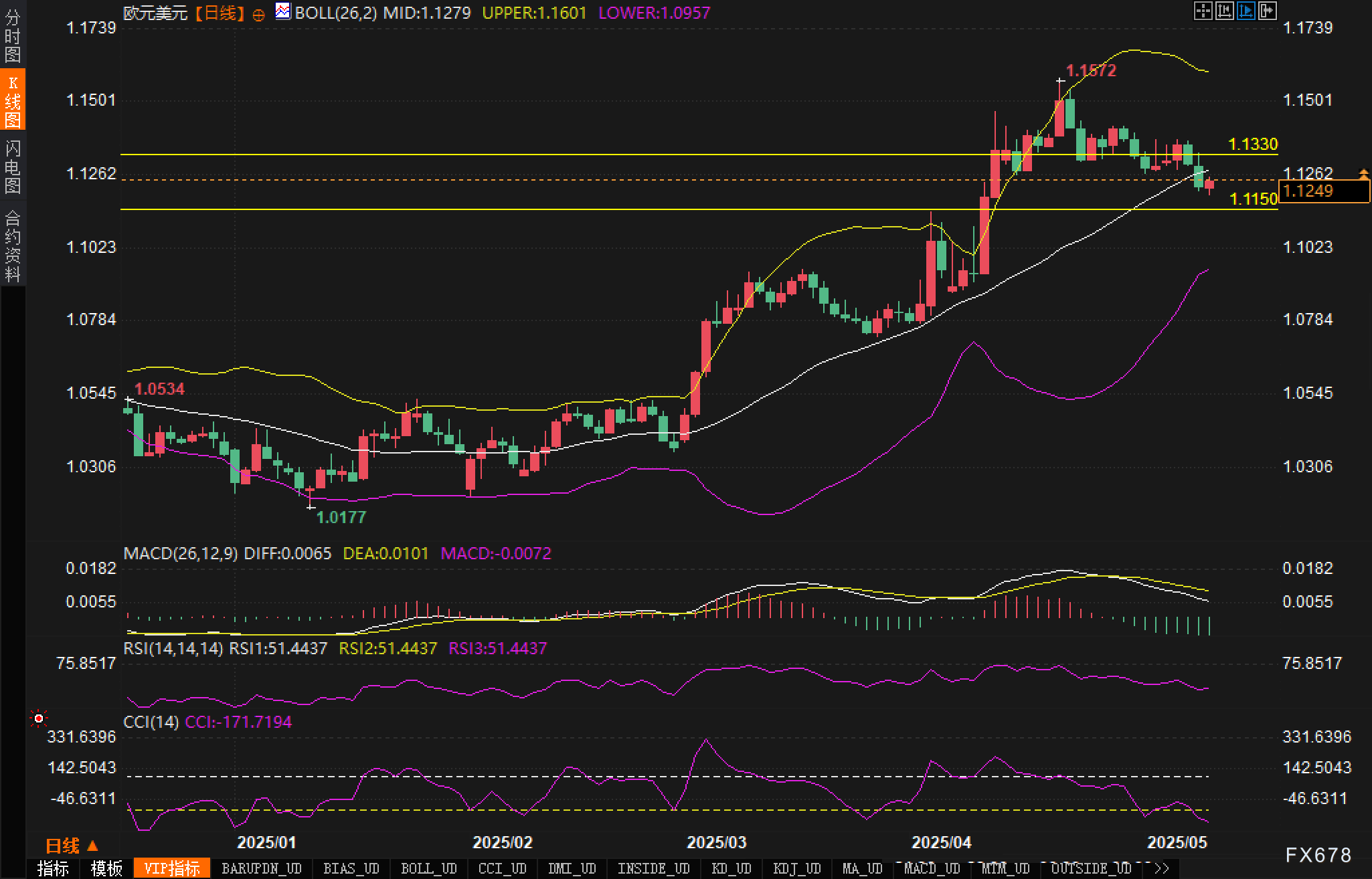 【XM官网】鸽派欧银vs鹰派美联储:谁将在这场货币博弈中胜出?(图2)