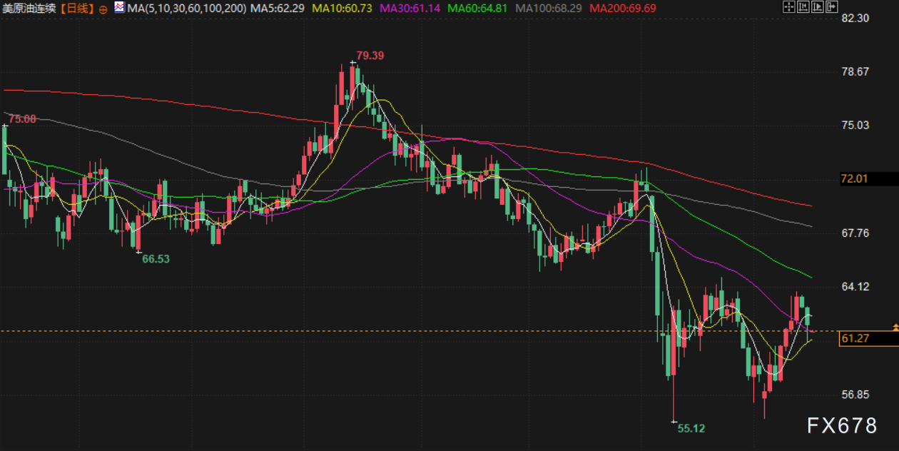 【XM官网】5月16日财经早餐:数据疲软+避险买盘推动金价上涨,美伊将达成核协议,油价回落近2%(图4)
