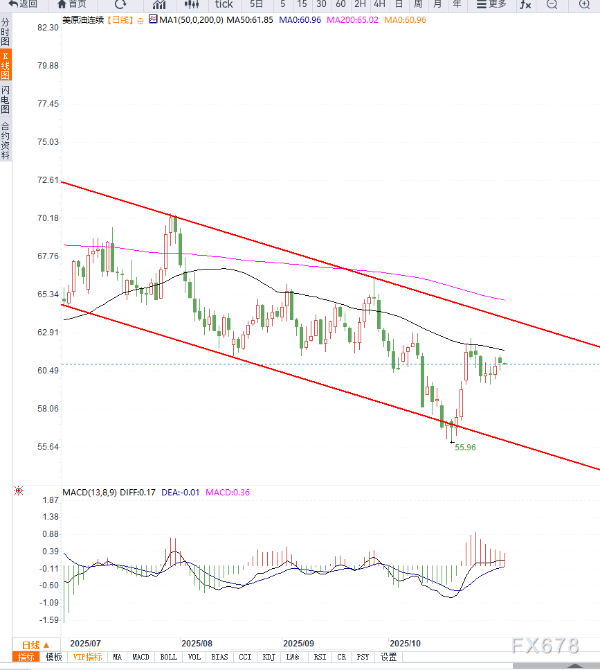 XM开户入口:原油交易提醒:OPEC+暂停增产计划引发市场观望,短期油价等待供给端进一步的变化(图2)
