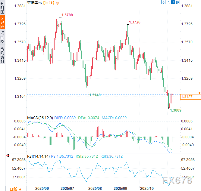 XM官网入口:英国央行行长表示“最严格时期已过”,市场降息预期升温(图2)