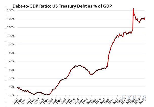 XM开户:大国财政走钢丝:债务利息与税收收入的赛跑(图7) XM开户:大国财政走钢丝:债务利息与税收收入的赛跑(图7)