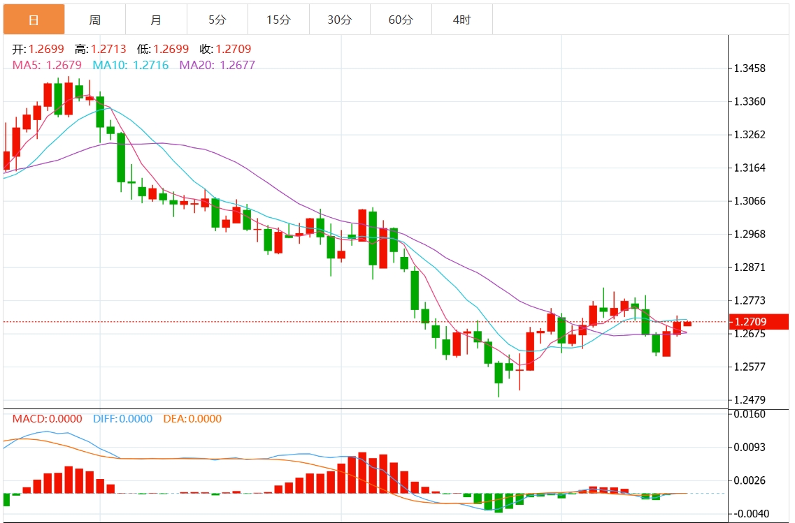 Informasi perdagangan valuta asing XM: Federal Reserve memangkas suku bunga secara hawkish. Dolar AS menembus angka 108 Perhatikan data utama PDB dan inflasi AS.(图3)