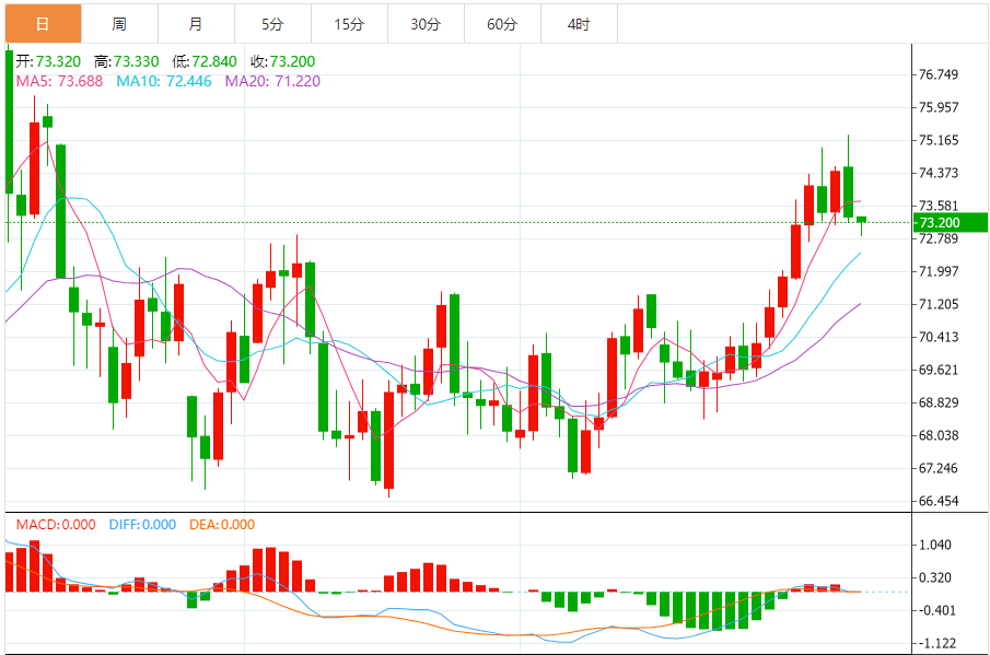 Analisis Minyak Mentah Forex XM: Minyak mentah AS terus jatuh, dan pegawai Fed p